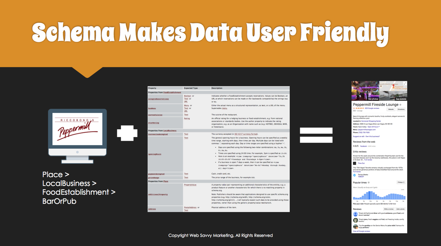 Schema Makes Data User Friendly